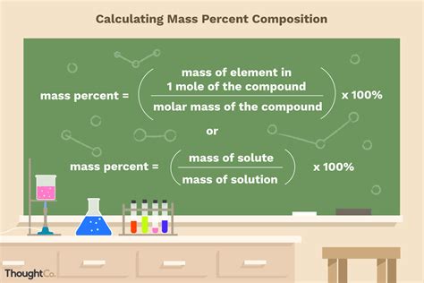 how to find mass percent composition and why it's important in scientific research